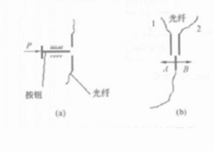 光纤开关-芯城品牌采购网